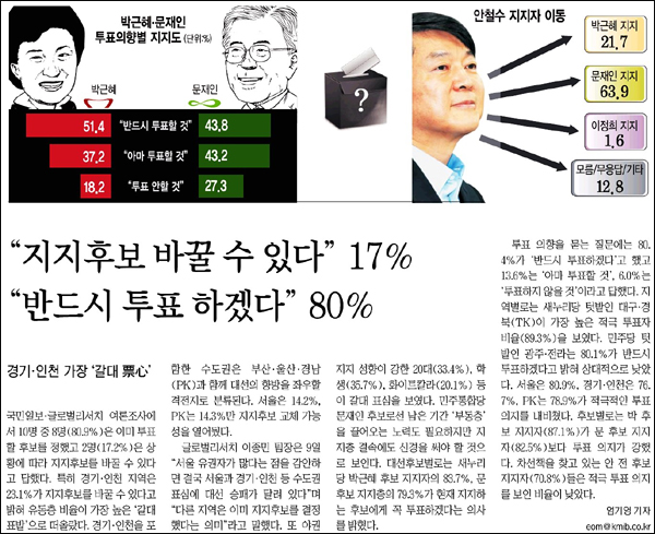 <국민일보> 2012년 12월 10일자 3면(정치)