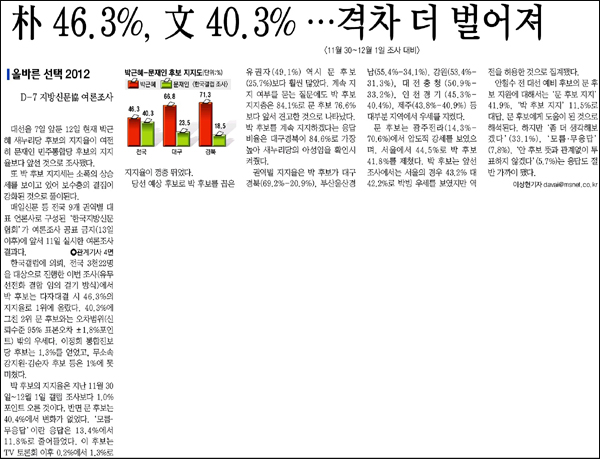 <매일신문> 2012년 12월 12일자 1면