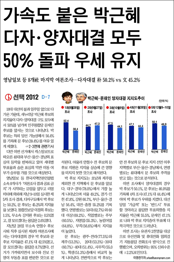 <영남일보> 2012년 12월 12일자 1면