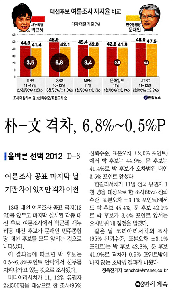 <매일신문> 2012년 12월 13일자 1면
