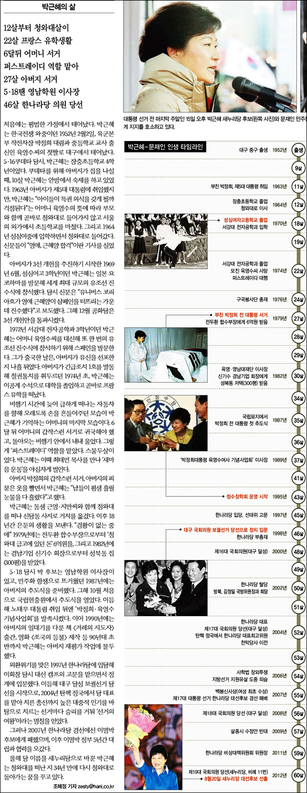 <한겨레> 2012년 12월 17일자 4면(정치)