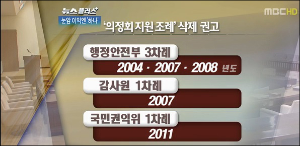 MBC 뉴스데스크(2012.10)
