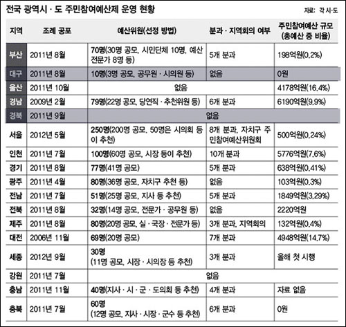 <한겨레> 2013년 5월 27일자 14면