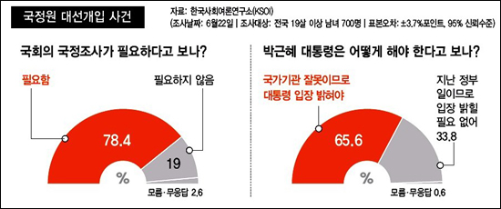 <한겨레> 2013년 6월 24일자 1면