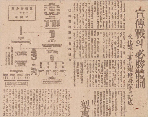 <매일신보> 1943.12.25.3면 「선전전의 필승체제 / 문화전사들 홍보정신대를 결성」보도