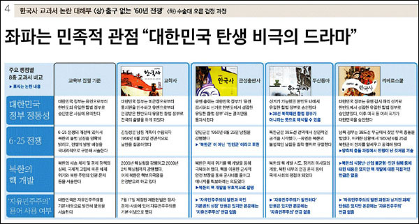 <중앙일보> 2013년 10월 21일자 4면(기획)