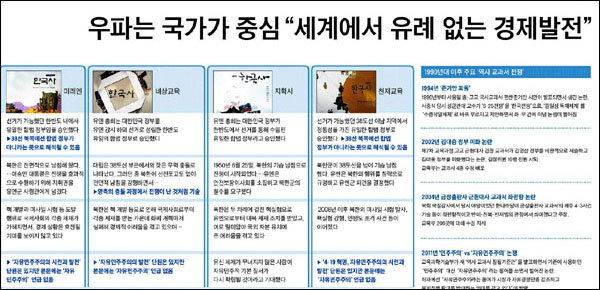 <중앙일보> 2013년 10월 21일자 5면(기획)
