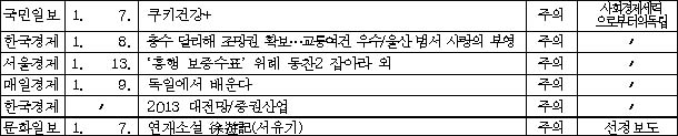 자료 / 한국신문윤리위원회