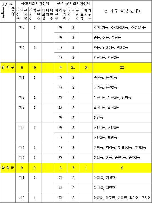 자료. 중앙선거관리위원회