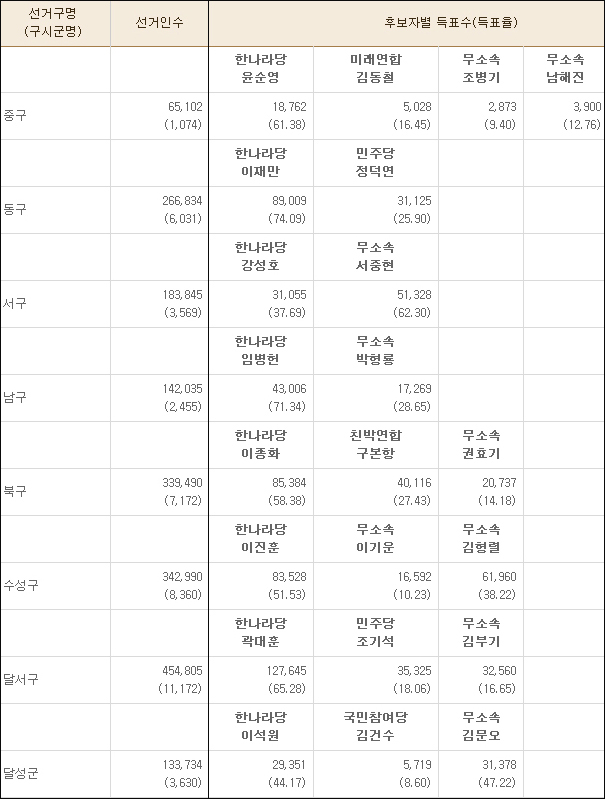 자료. 중앙선거관리위원회