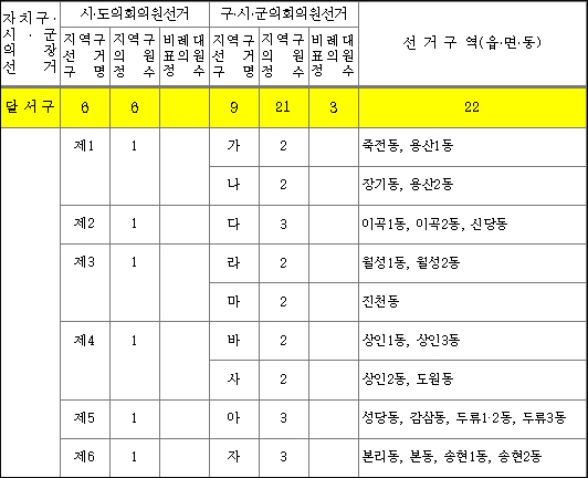 자료. 중앙선거관리위원회