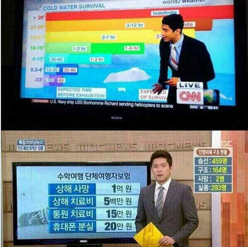 4월 16일 MBC <특집 이브닝뉴스>와 CNN 보도를 비교한 이미지. CNN은 수온 상황에 따른 생존 확율을 전했다. / 사진 출처. 미디어오늘
