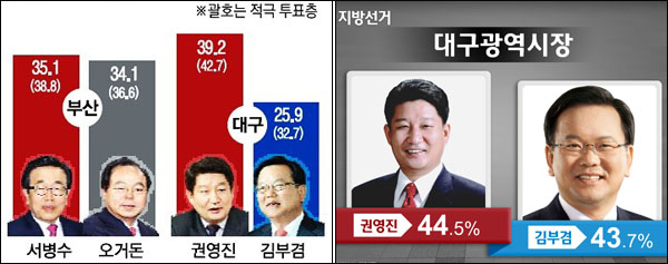 서울신문 2014년 5월 27일자 1면. (오른쪽) 일요신문 5월 24일자 온라인 기사