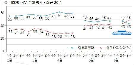 자료. 한국갤럽조사연구소