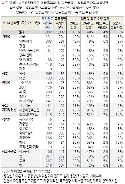 자료. 한국갤럽조사연구소