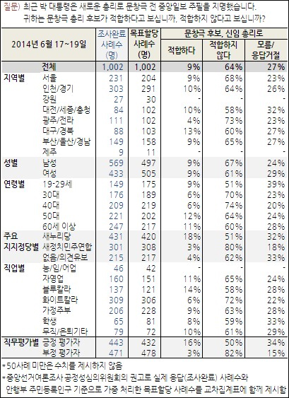 자료. 한국갤럽조사연구소