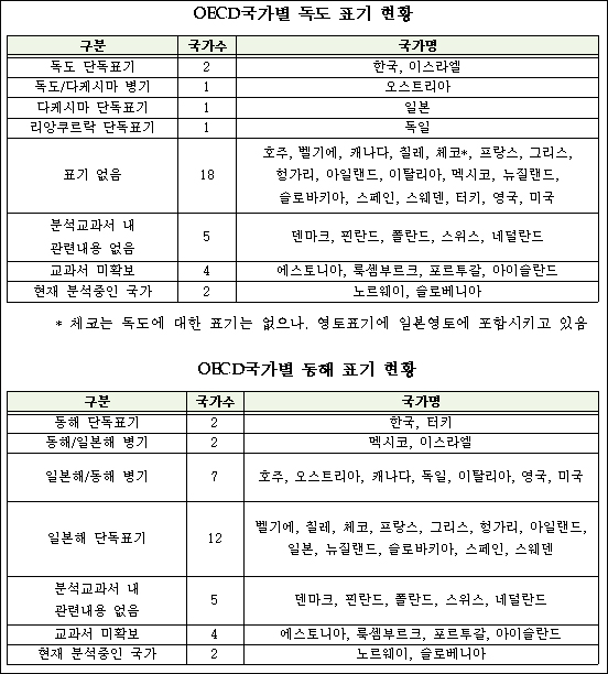 자료 출처. 박주선 의원