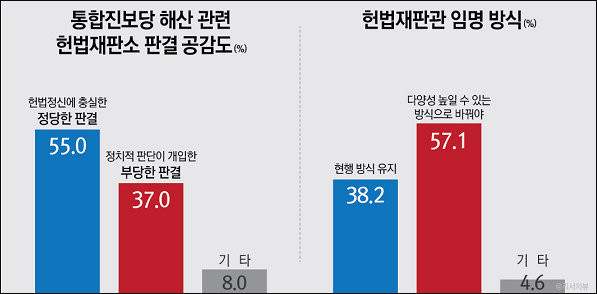 자료. 리서치뷰
