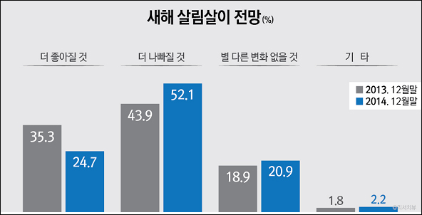 자료. 리서치뷰