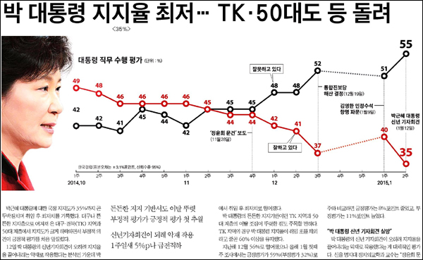 <한국일보> 2015년 1월 17일자 6면(정치)
