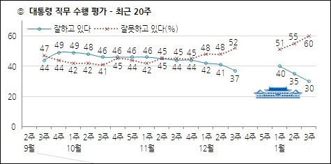 자료. 한국갤럽