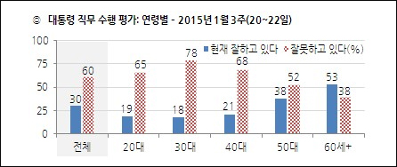 자료. 한국갤럽