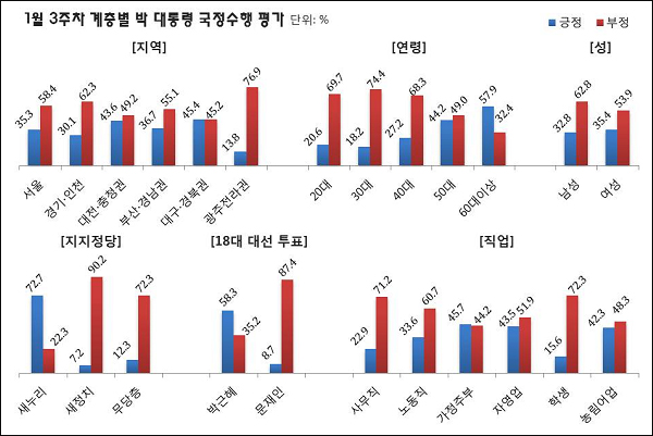 자료. 리얼미터
