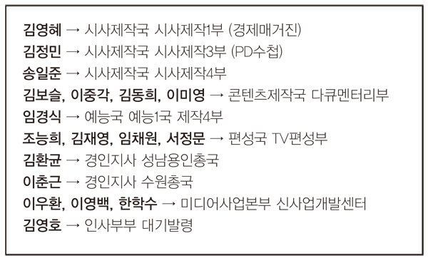 MBC 'PD수첩' PD들의 현재 부서