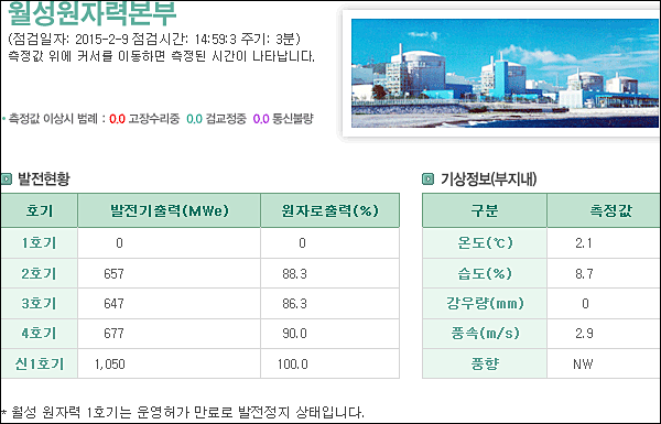 '월성원자력발전소 현황' 한국수력원자력 홈페이지 캡쳐