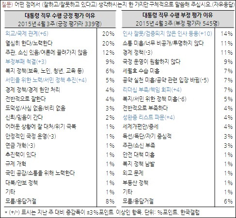 자료. 한국갤럽