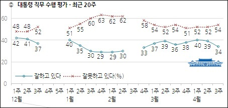자료. 한국갤럽