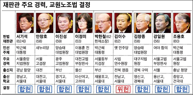 <한국일보> 2015년 5월 29일자 5면(종합)