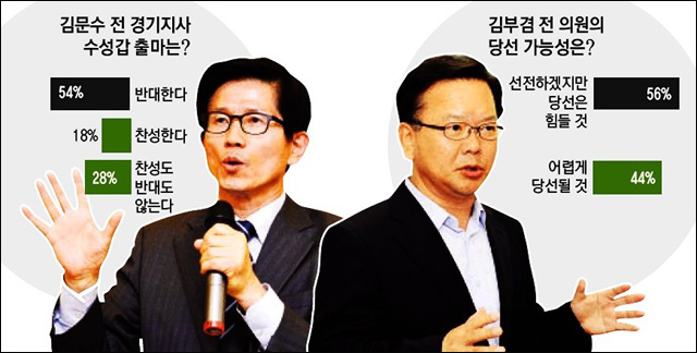 <매일신문> 2015년 7월 7일자 4면(특집)