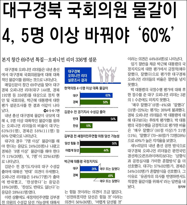 <매일신문> 2015년 7월 1일자 1면