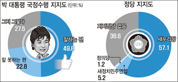 <영남일보> 2015년 8월 5일자 3면(여론조사)