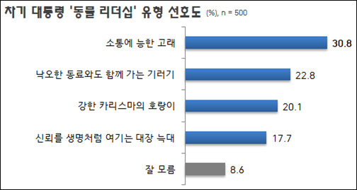 자료. 리얼미터