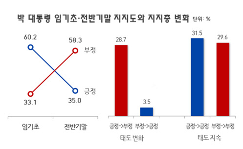 자료. 리얼미터
