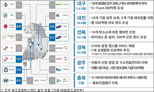 전국 17개 시.도의 창조경제혁신센터 지도 / 자료 출처.미래창조과학부