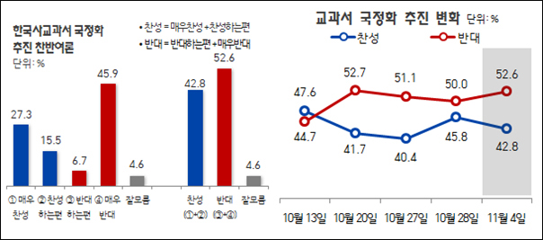 자료. 리얼미터