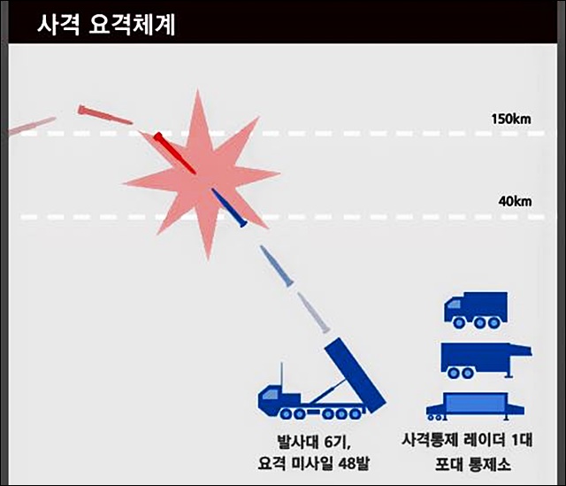 '사드 요격체계' / 자료.대한민국 국방부 페이스북