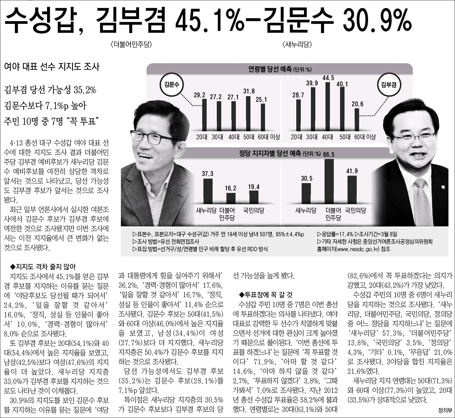<매일신문> 2016년 3월 10일자 5면(정치)