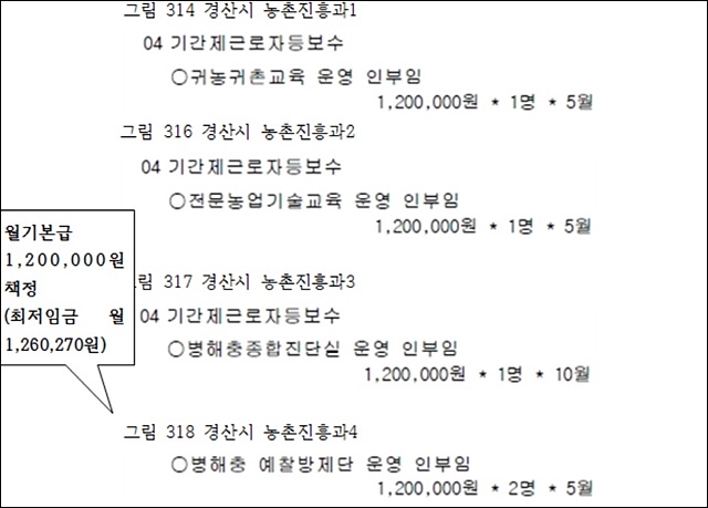 경산시 농촌진흥과 기간제 비정규직 2016년도 임금 편성안 / 자료.민주노총경산지부