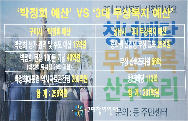 구미시 박정희 예산 vs 성남시 복지 예산 / 자료.구미참여연대