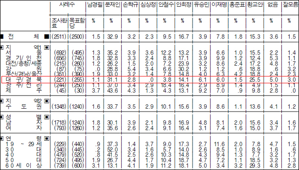 자료. 리얼미터
