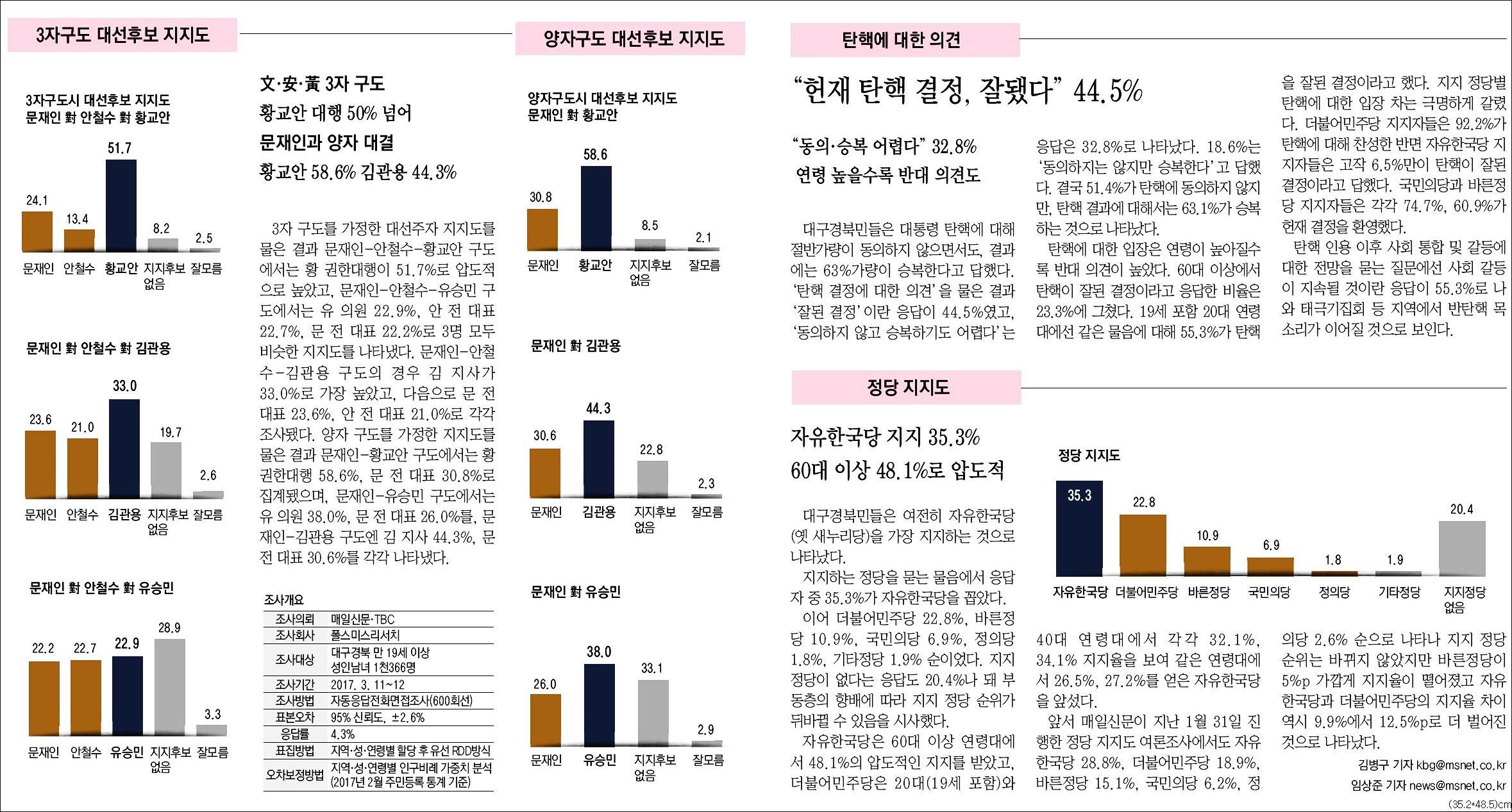 <매일신문> 2017년 3월 13일자 3면(종합)