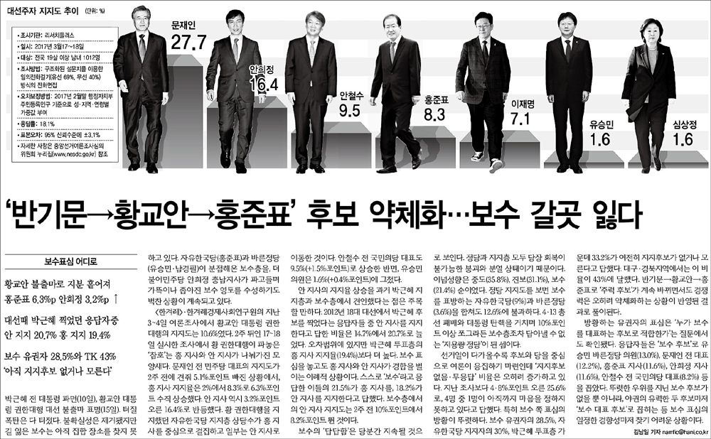 <한겨레> 2017년 3월 20일자 4면(정치)