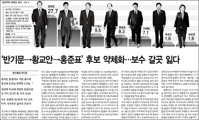 <한겨레> 2017년 3월 20일자 4면(정치)