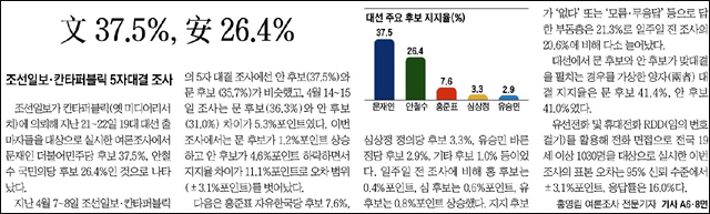 <조선일보> 2017년 4월 24일자 1면
