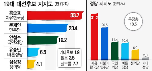 <영남일보? 2017년 4월 28일자 1면과 3면 자료