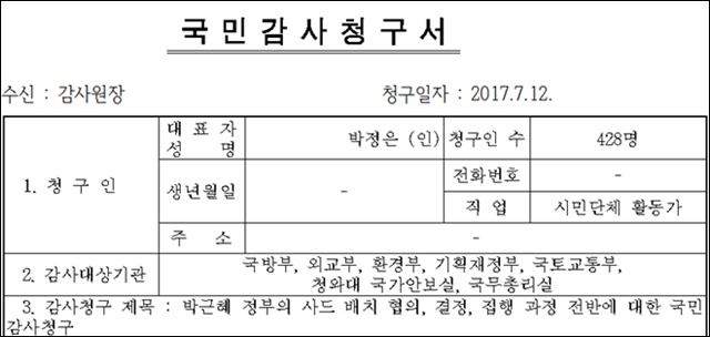 박근혜 정부의 사드배치 과정 전반에 대한 감사청구서 / 자료 제공. 사드한국배치저지전국행동
